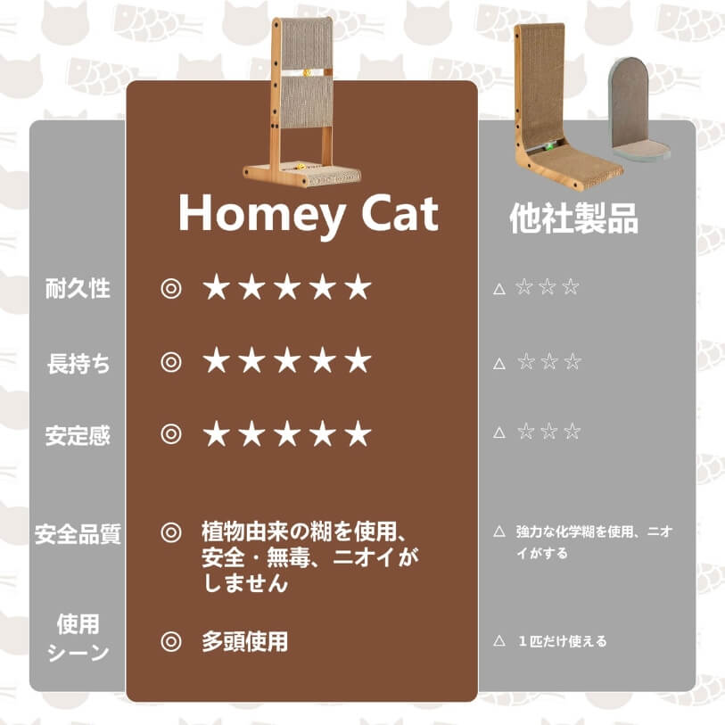HomeyCat 猫 爪研ぎ T字型